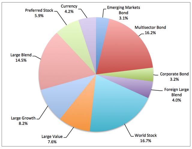 Double-Digit Yields From This Diversified ETN Of Closed End Funds ...
