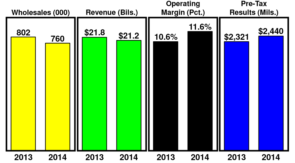 Ford Will Continue To Grow (NYSEF) Seeking Alpha