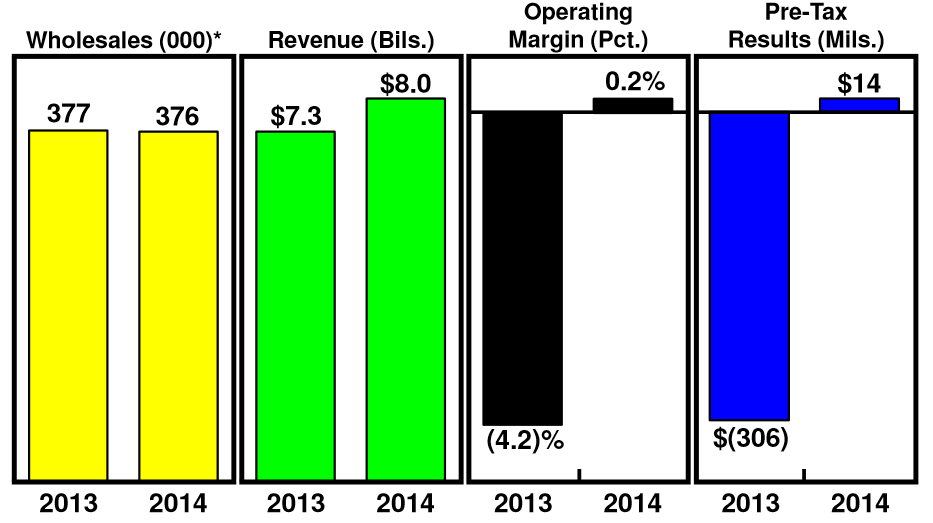 Ford Will Continue To Grow (NYSEF) Seeking Alpha