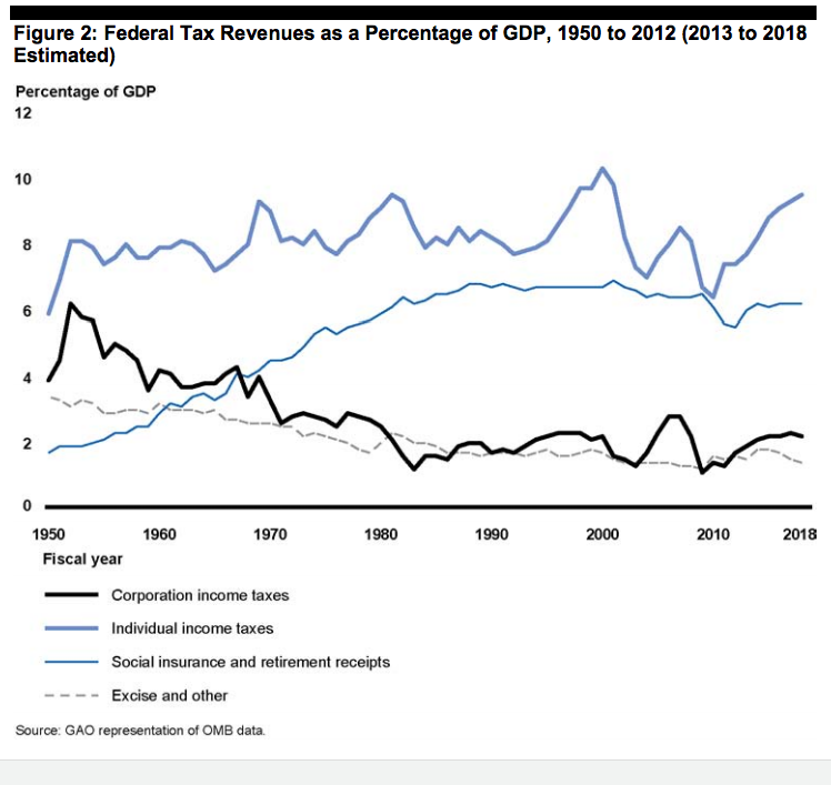 U.S. Corporate Taxes, Inversions And Surplus Capital | Seeking Alpha