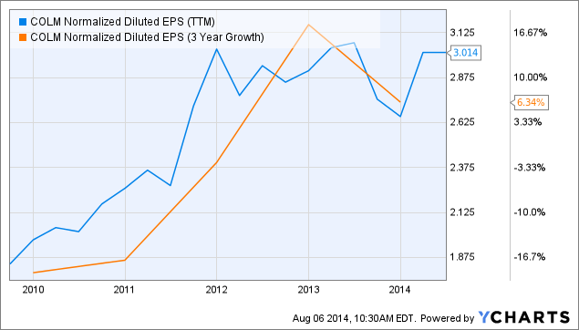 Columbia Sportswear continues to smash sales records