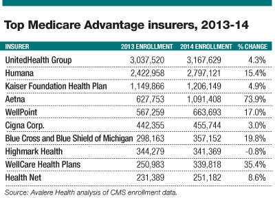 Millennium Healthcare's Preventive Diagnostic Tests Expected To Save ...