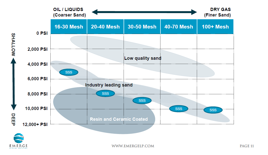 Demand For Sand Offers 25%+ Total Return Potential | Seeking Alpha