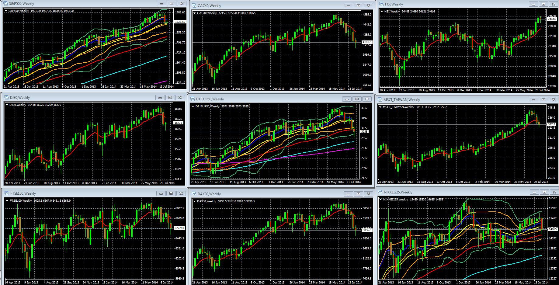 Coming week. Индекс dj30. Dax2012. Техника или фундаментал трейдинг или инвестиции. Sentiment in the forex Market.