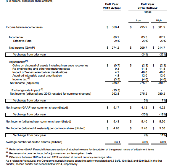 TUP Intrinsic Valuation and Fundamental Analysis - Tupperware Brands Corp -  Alpha Spread