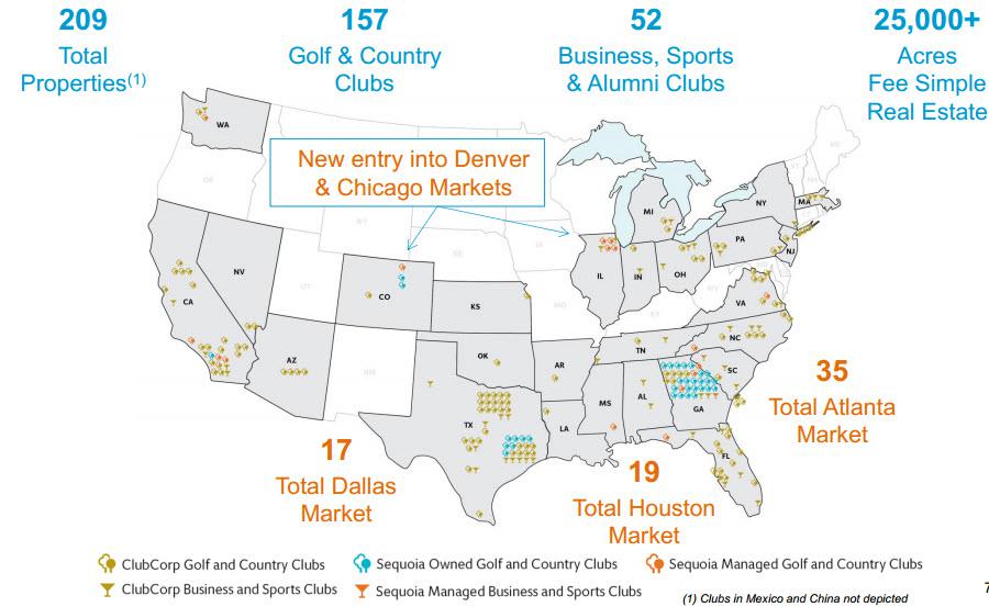 clubcorp is a consolidator that could add distance to your game