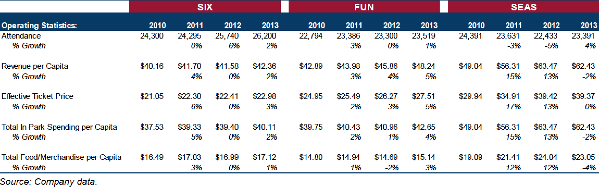 travel agent rates for seaworld