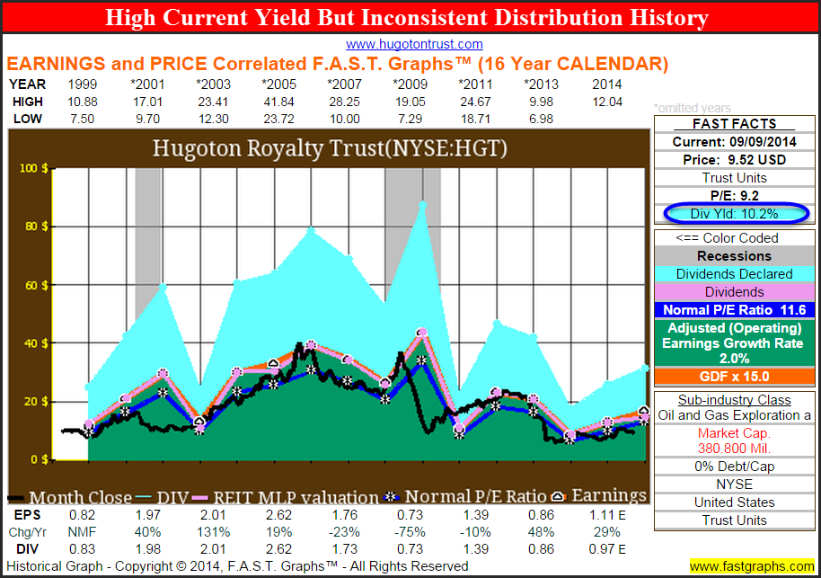 Look At These Juicy Yields Are They Really Appropriate For Your