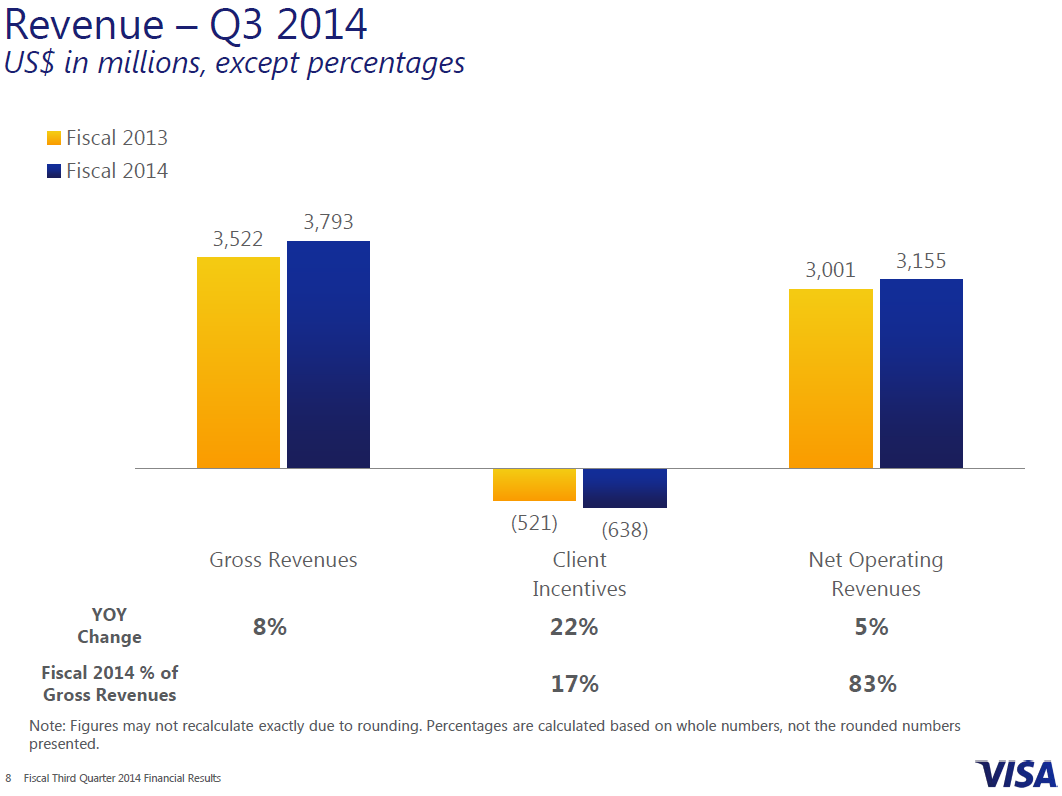 Why Visa Stock Is A Good Investment Opportunity (NYSEV) Seeking Alpha