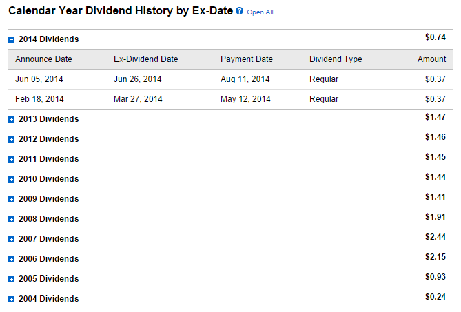 Best S&P 500 Dividend Stocks According To Zweig Principles: Nucor ...