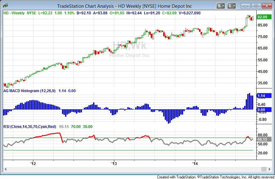 Home Depot: An Investment Opportunity In A Dividend Growth Stock - The