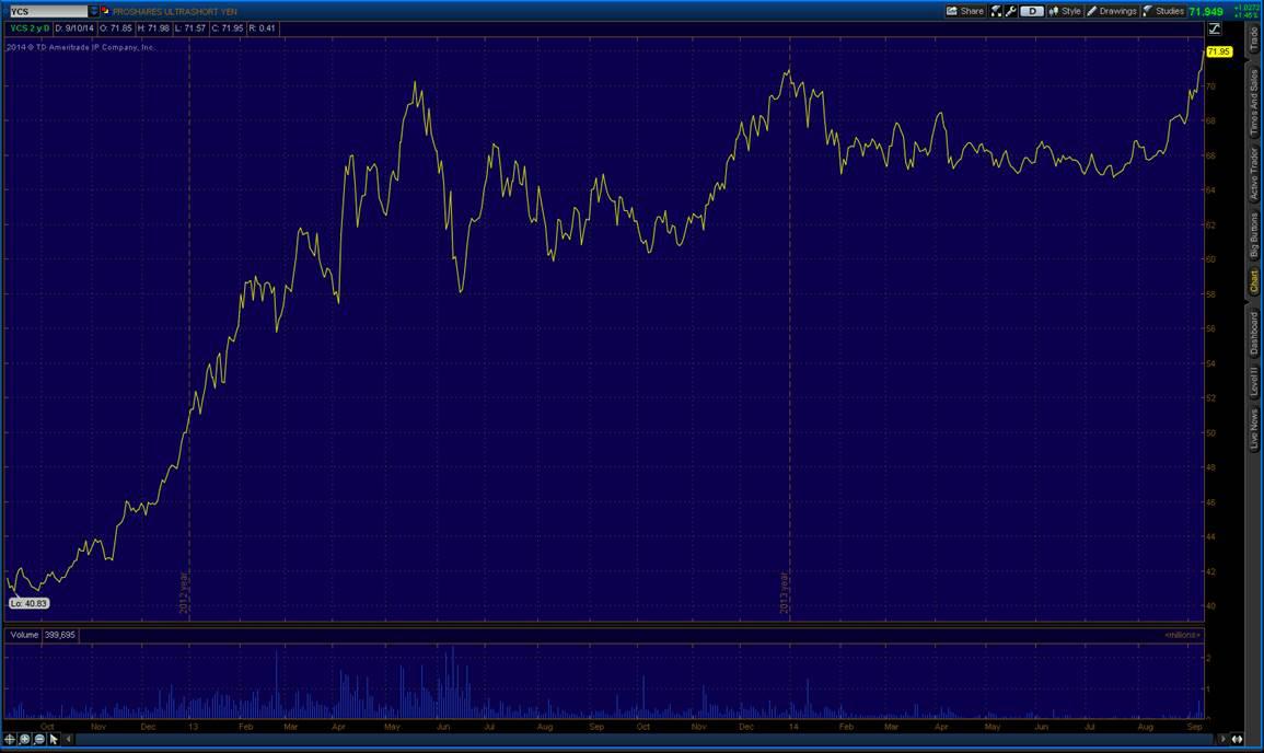 Round 2 For The Japanese Yen Seeking Alpha