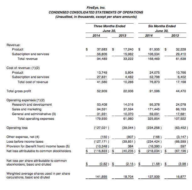 FireEye: Price Matters (NASDAQ:GOOG) | Seeking Alpha