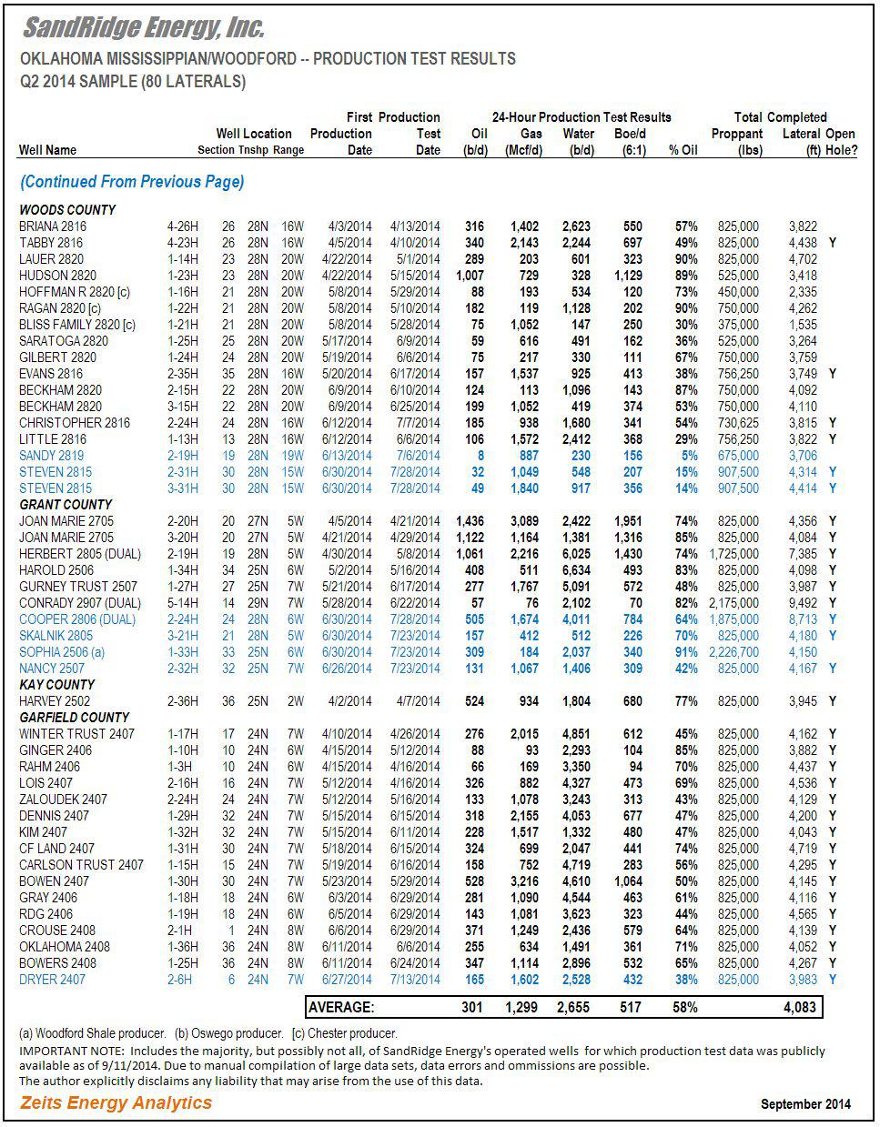 SandRidge Energy How Is The Current Quarter Shaping Up? (NYSESD