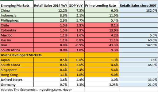 The Dollar, The Ism, Buy American And Irrational Exuberance 