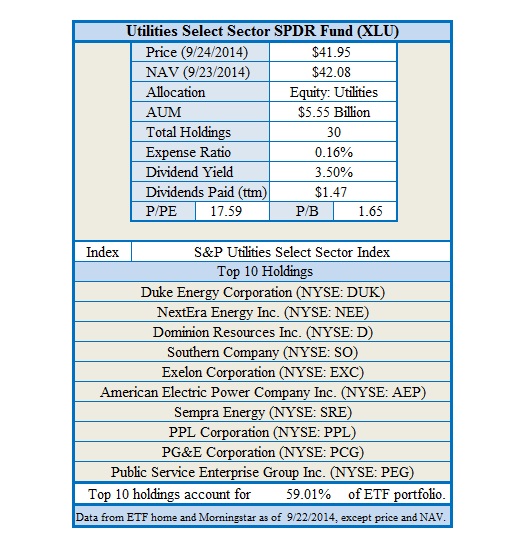 Utilities ETFs For Growing The Retirement Portfolio Seeking Alpha