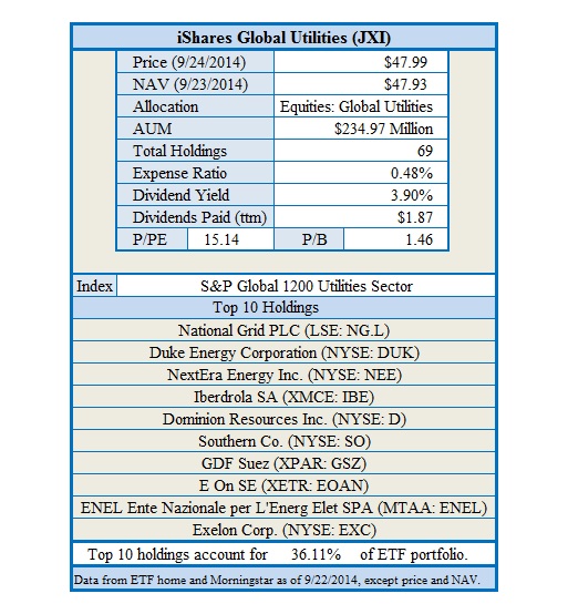 Utilities ETFs For Growing The Retirement Portfolio Seeking Alpha