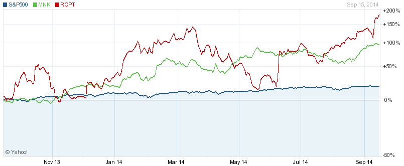 Follow Stock Picks From The Best Performing Hedge Funds. | Seeking Alpha