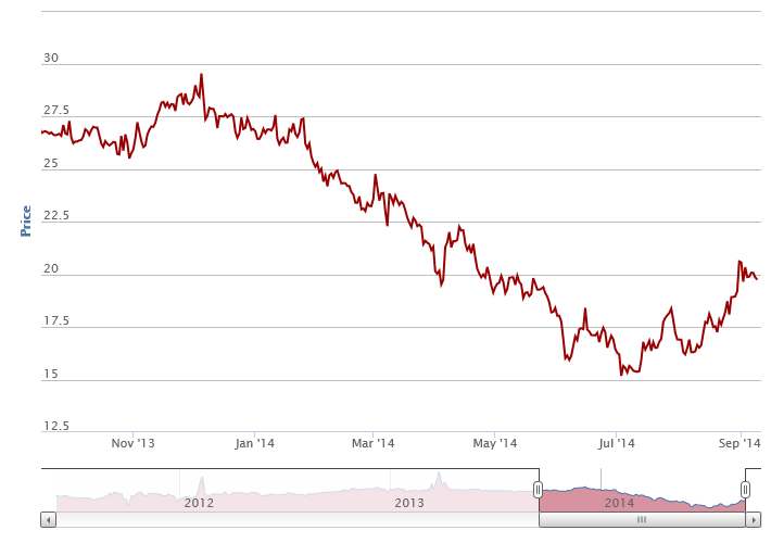 Reference price