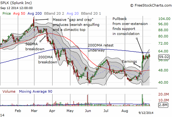 splk seeking alpha splk seeking alpha