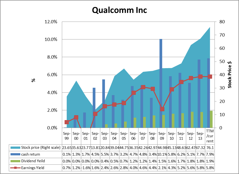 Is A Classic Growth At A Reasonable Price Stock Seeking Alpha