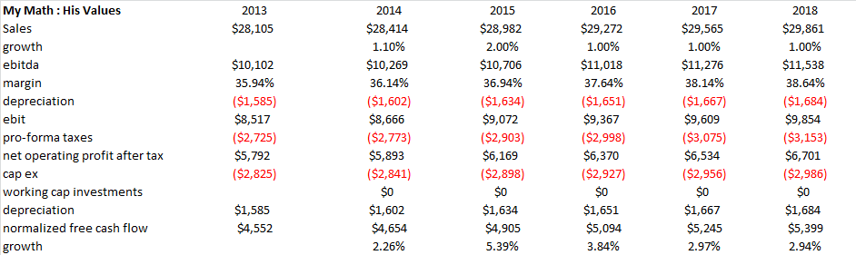 Illustrating Why McDonald's Is Not Under-Priced At Its Current Price ...