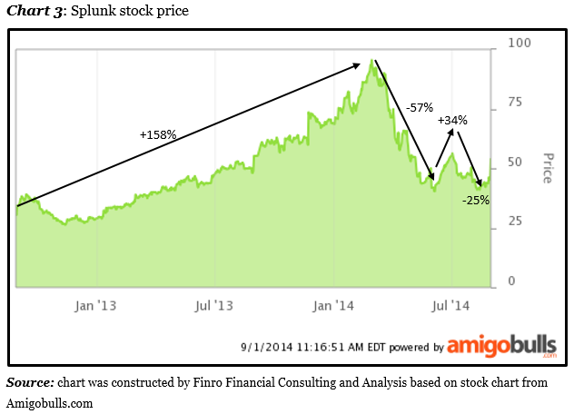 splunk revenue 2021