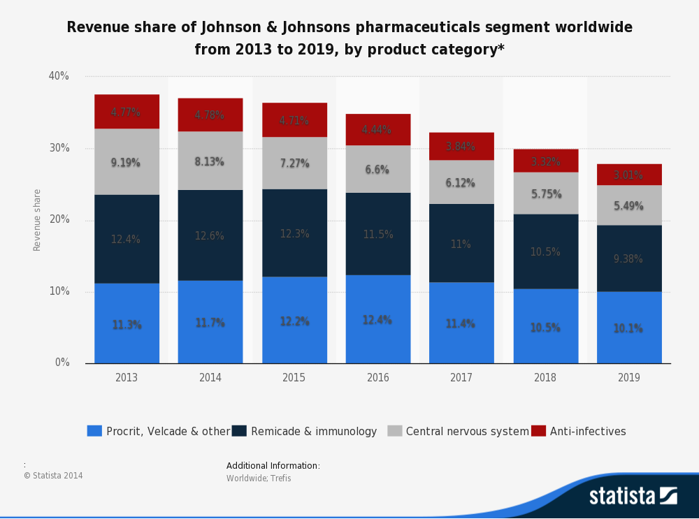 Johnson & Johnson: Slow And Steady Core Holding, But No ...