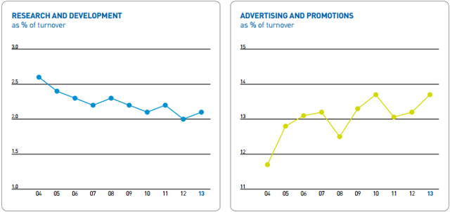 Unilever Sees Growth In Emerging Markets (NYSE:UN-DEFUNCT-3514 ...