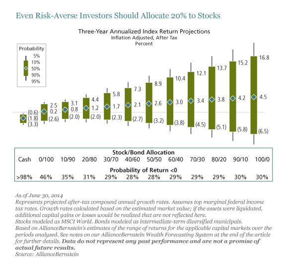 What's The Safest Investment Strategy? Seeking Alpha