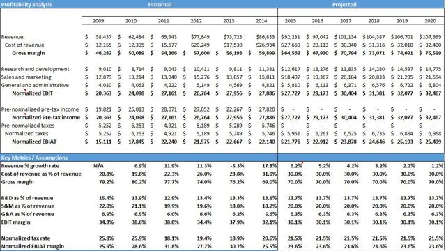 microsoft cashflows 10k microsoft cashflows 10k