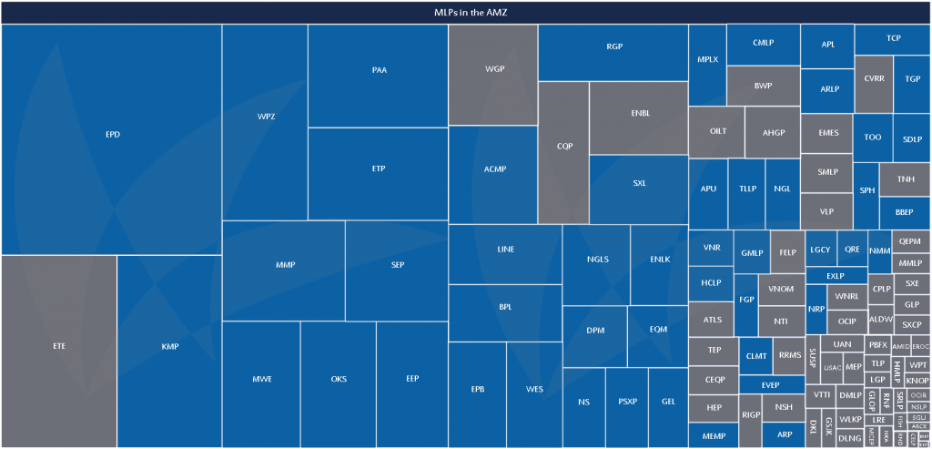 Sortedmap Vs Treemap