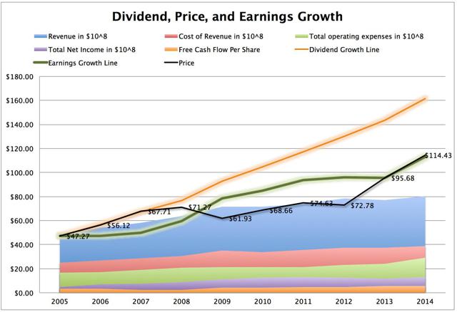 Becton, Dickinson And Company: A Sharp Investment (NYSE:BDX) | Seeking ...