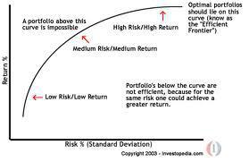 tradeoff static diagram theory A Investor? What Dividend Risk Growth  For Seeking Alpha  Is