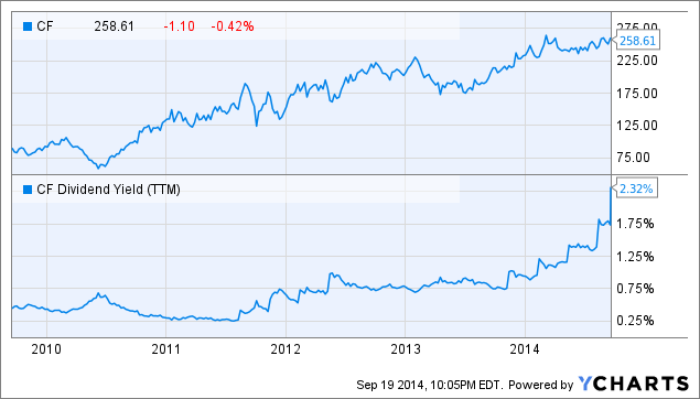 7 Elite Companies To Research This Week | Seeking Alpha