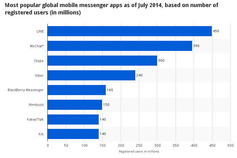 Microsoft: Skype Remains Very Popular (NASDAQ:MSFT) | Seeking Alpha