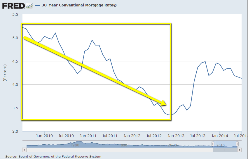 The Annaly Capital Share Price Breakdown Graphically Illustrated (NYSE