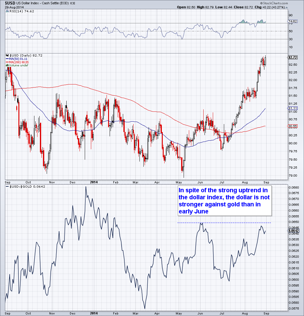 Gold Stocks And Gold - Potentially Bullish Developments | Seeking Alpha