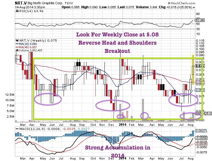 Graphite Sector Heating Up With Increased Mergers And Acquisitions ...