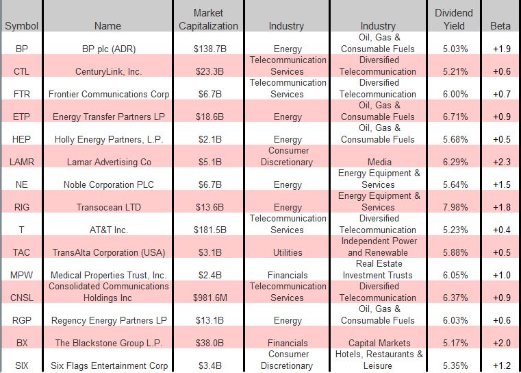 A Basic Lesson In Stock Picking With Examples Seeking Alpha
