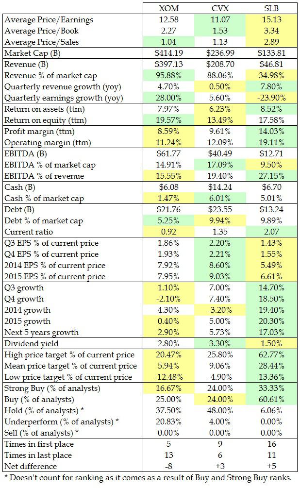 Comparing America's 3 Largest Basic Materials Companies Seeking Alpha