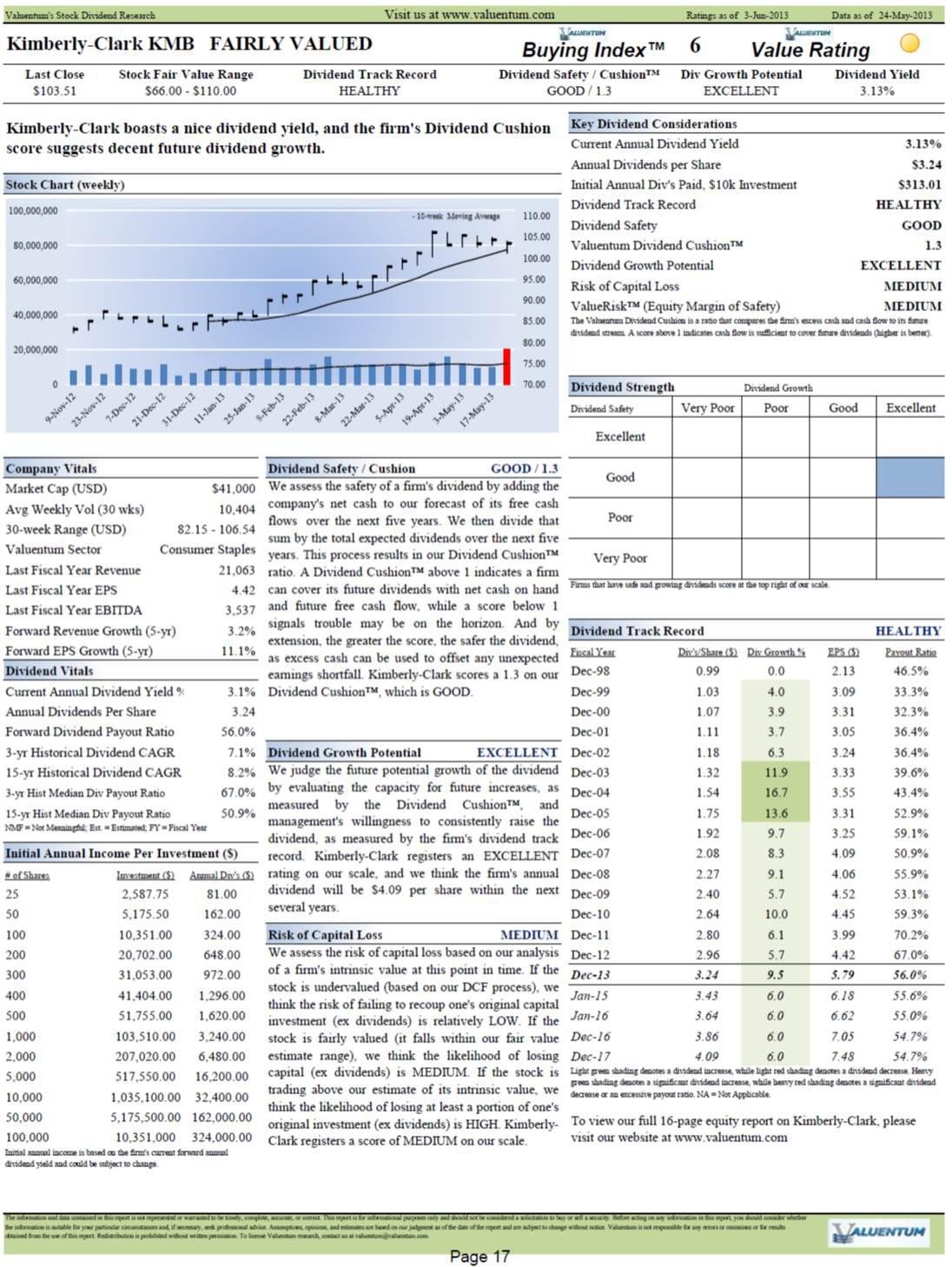Walking Through The Calculation Of The Dividend Cushion Ratio (NYSEKMB