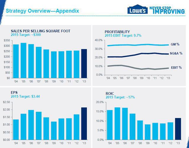Why Home Depot Is Simply Better Than Lowe's (NYSEHD) Seeking Alpha