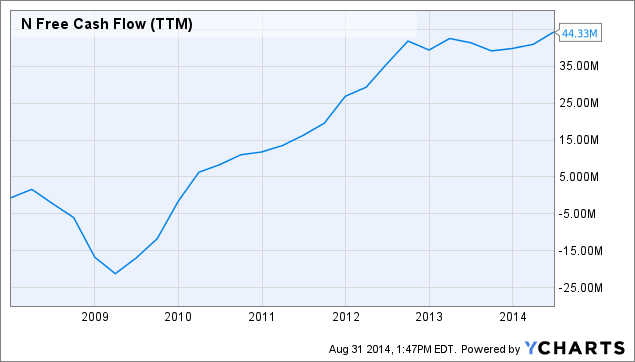 what-is-netsuite-worth-nyse-n-seeking-alpha