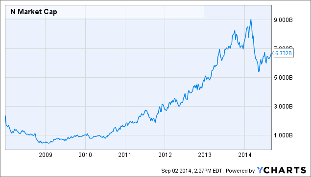 what-is-netsuite-worth-nyse-n-seeking-alpha