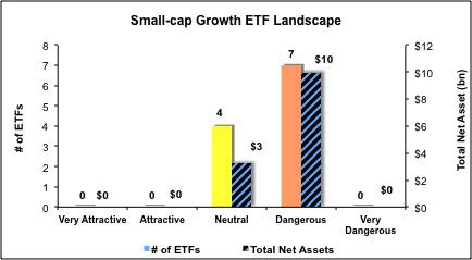 Best Small Growth Etf