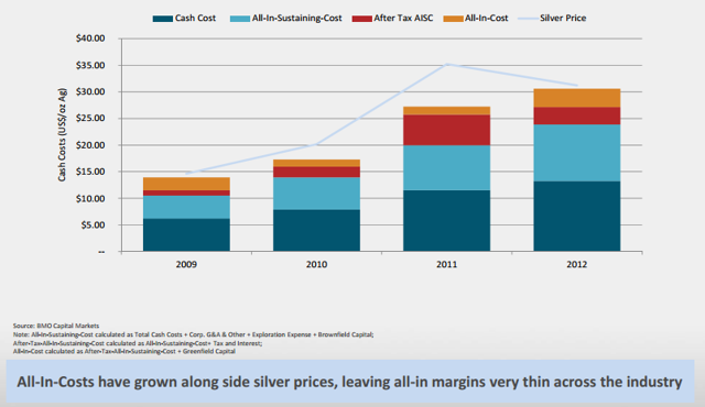 Which Gold Miner To Choose Based On AISC | Seeking Alpha