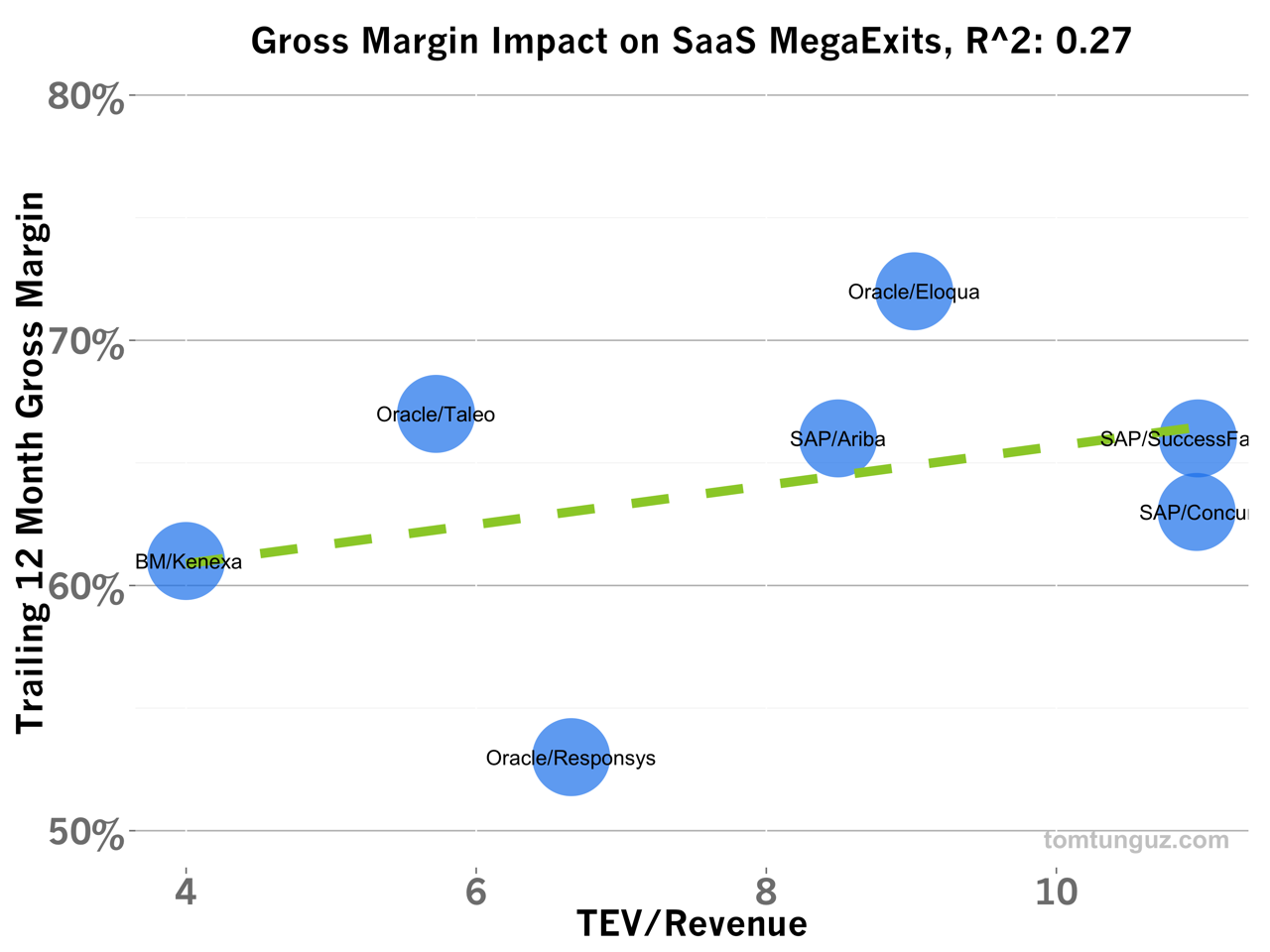 The Concur Acquisition In Context A SaaS MegaExit NYSE SAP Seeking Alpha