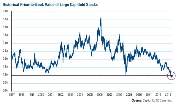 So Undervalued, They're Golden (NYSEARCA:GDXJ) | Seeking Alpha