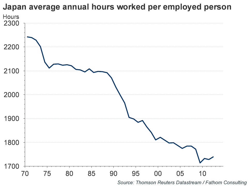 Japan's Hidden Unemployment Problem | Seeking Alpha